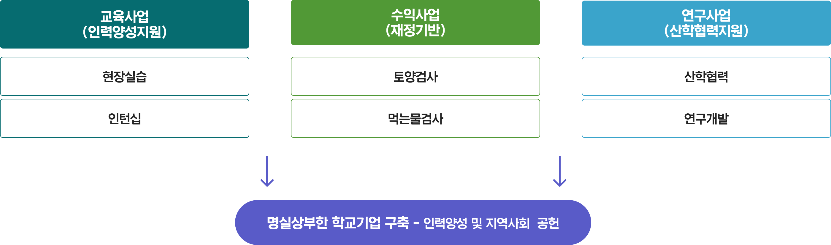 사업개요 이미지