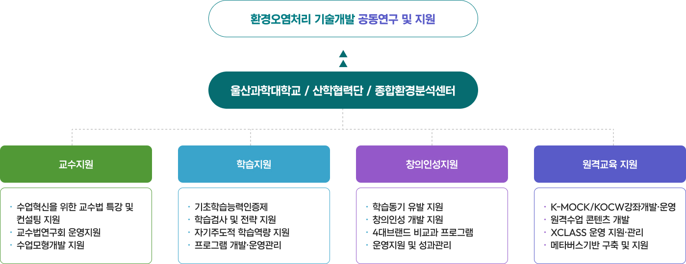 연구사업 이미지